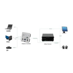 HDBaseT - Transmitter mit POE bis zu 70m | pfy-tech.com