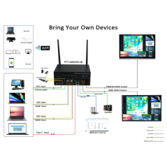 Presentation Switcher PFY-SW8200-4K