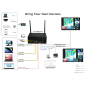 4 x 2 HDMI Matrix Switch KVM