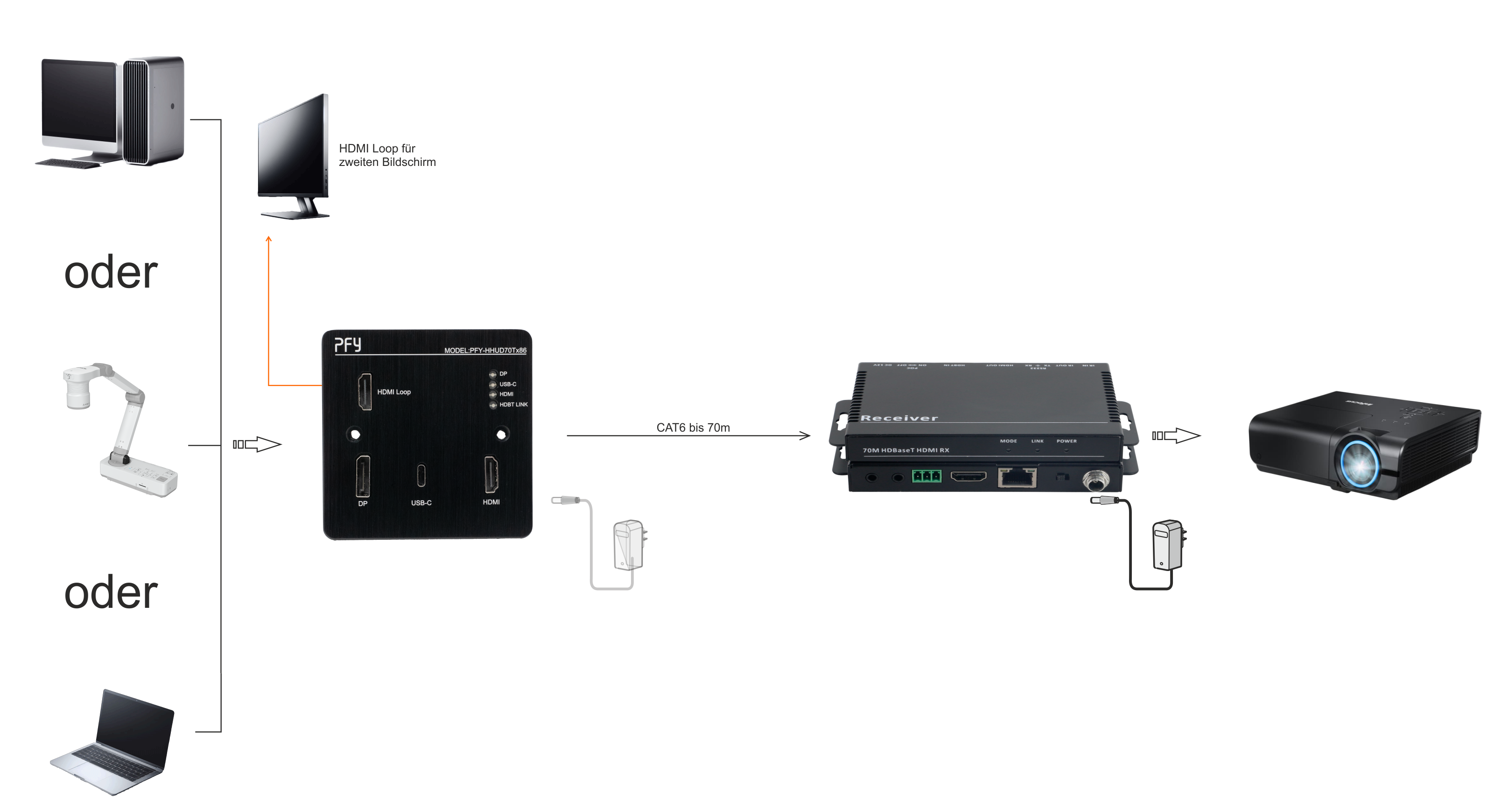 PFY-HHUD70Tx86